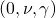 (0, \nu, \gamma)