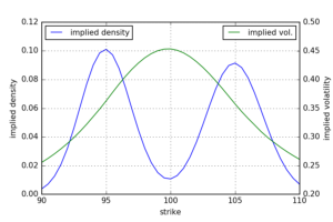 eventjumpexample01